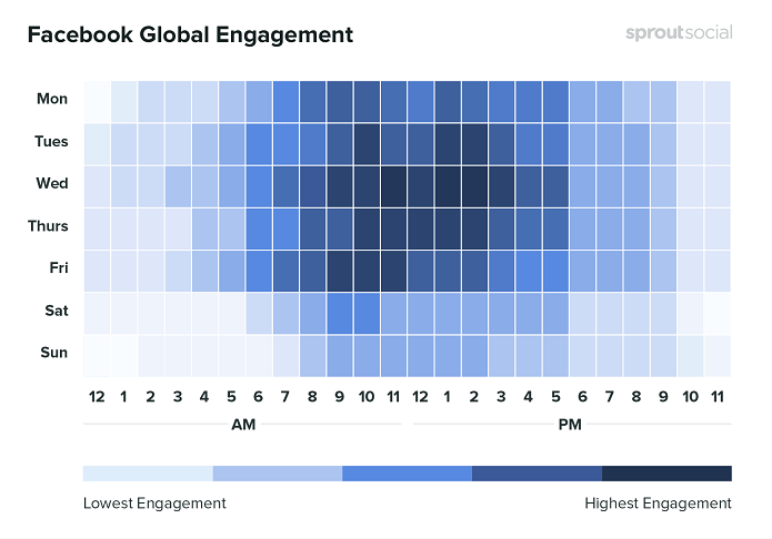 Horários para Postagens - Facebook Global Engagement
